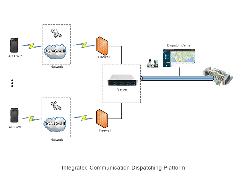 Integrated Communication Dispatching Platform.jpg